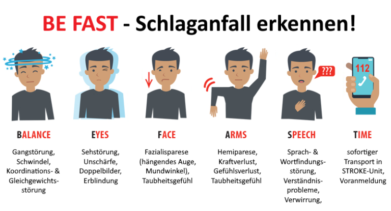 Stechen In Der Schläfe Schlaganfall Schlaganfall | Rettungsdienst FactSheets