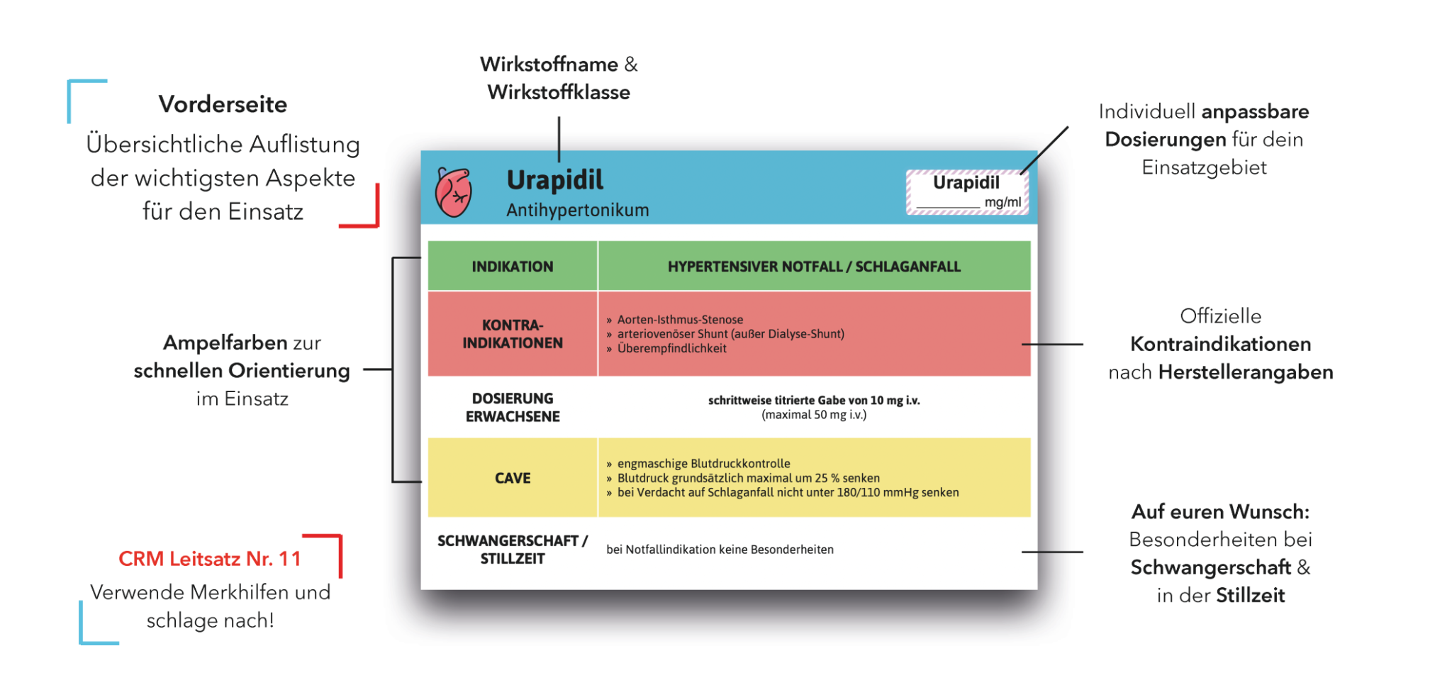 Rettungsdienst FactSheets